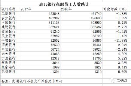 银行一边裁员一边加薪！这两个岗位工资正在猛涨