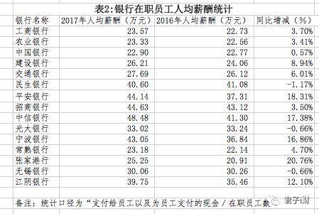 银行一边裁员一边加薪！这两个岗位工资正在猛涨