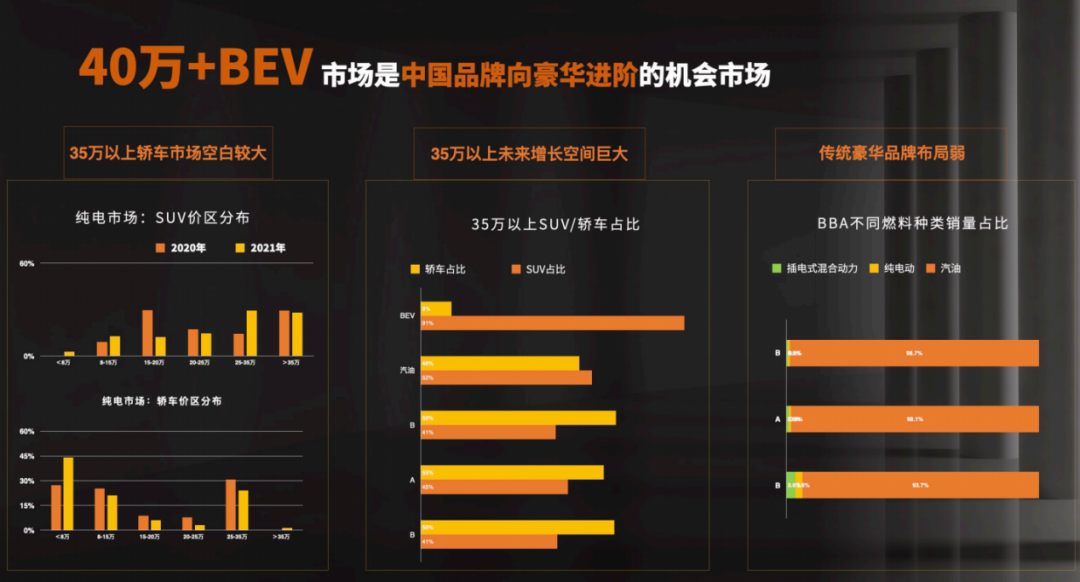 沙龙智行：一道10%与90%的选择题