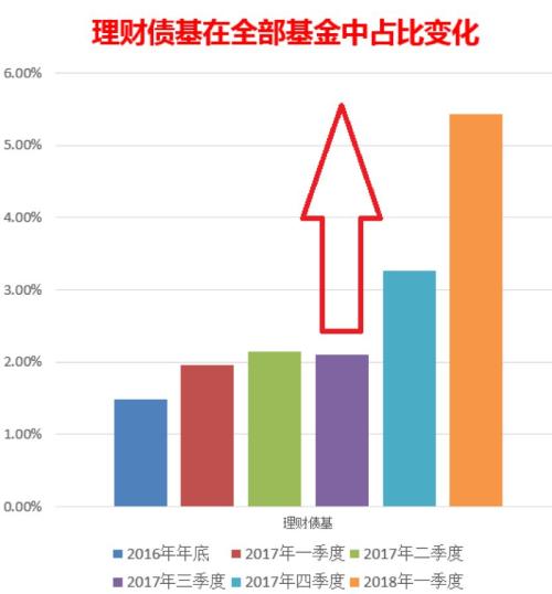 这类理财火得