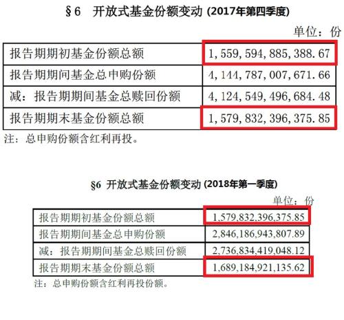 这类理财火得