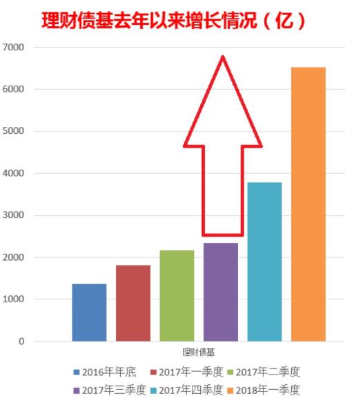 这类理财火得