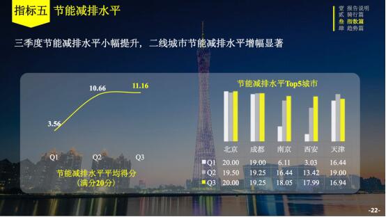 ofo发布3季度骑行报告：北京拥堵缓解效果最明显