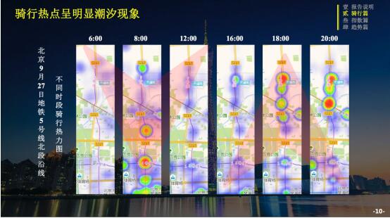 ofo发布3季度骑行报告：北京拥堵缓解效果最明显