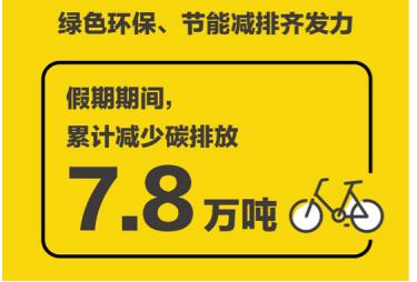 ofo国庆出行大数据发布 盘点热门城市商圈top 10