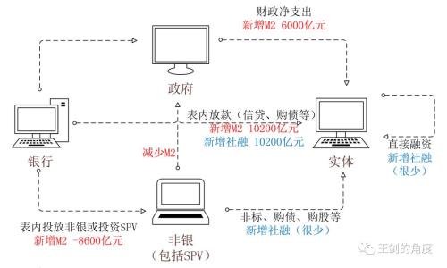 从过年前后的金融数据看，3-4月或出现个人存款下降而非银存款上升