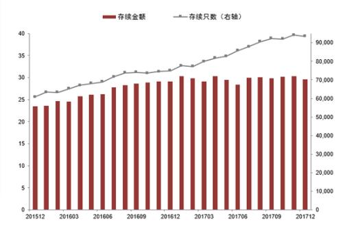 图1 中国银行业理财市场存续情况（来源：银行业理财登记托管中心）