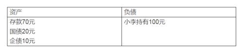 这时，发债企业拿到10元，也存在银行；国债发行的20元存入国库，则相当于回笼货币，银行左边少了一笔20元的准备金，右边少了一笔20元的存款。最后，银行的资产负债表是：