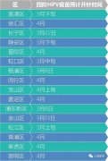 上海四价宫颈癌(HPV)疫苗可预约接种